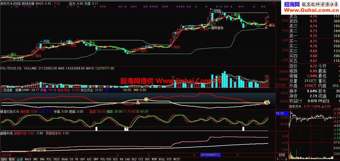 通达信补发【短线无情】看盘指标配图