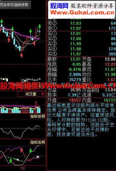 同花顺波段炒作利器源码说明