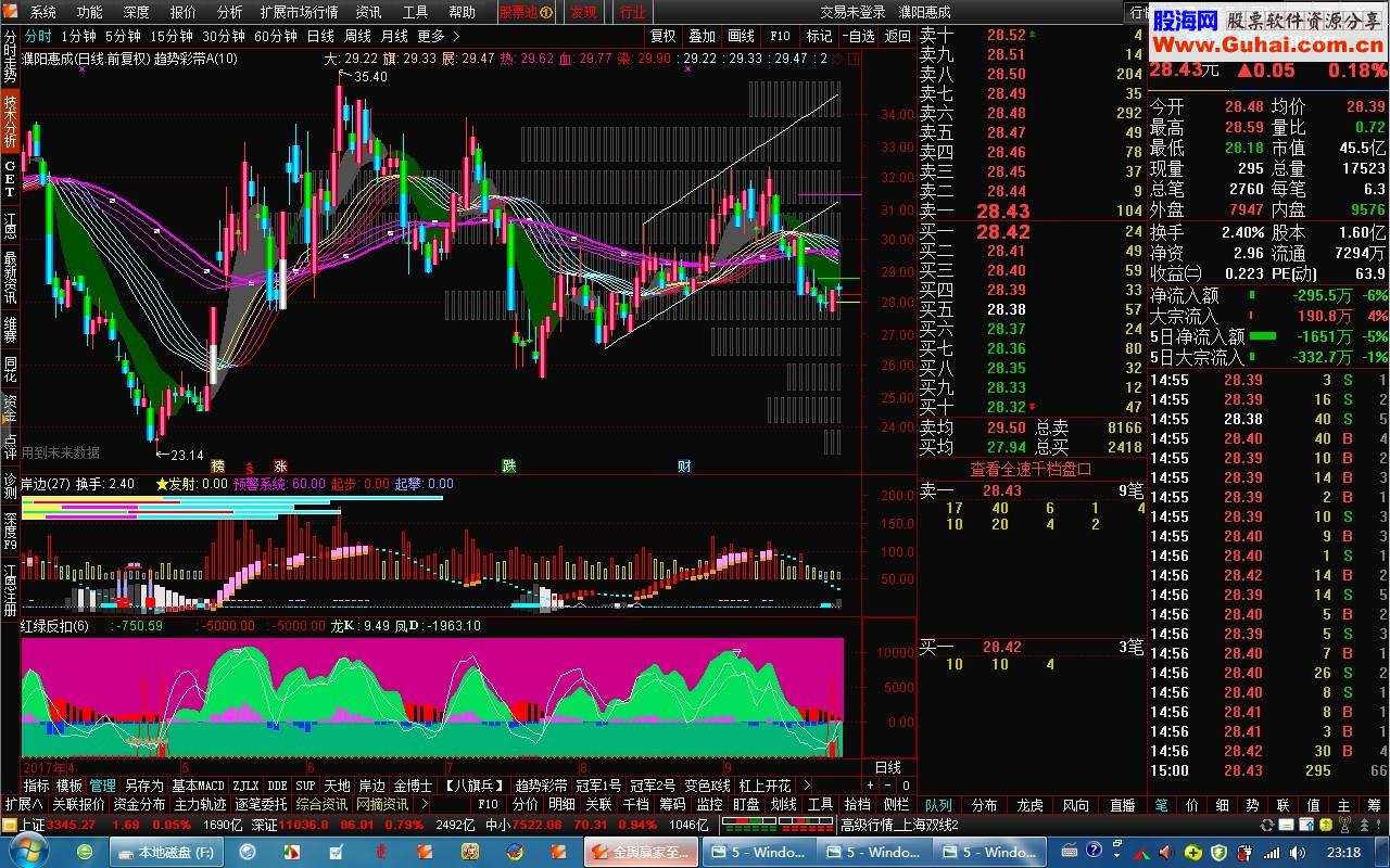 ★【通达信金融终端__5.895(V11)__公式版】★ 唐仁政