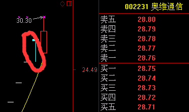 通达信短线成功抓板预警利器指标公式