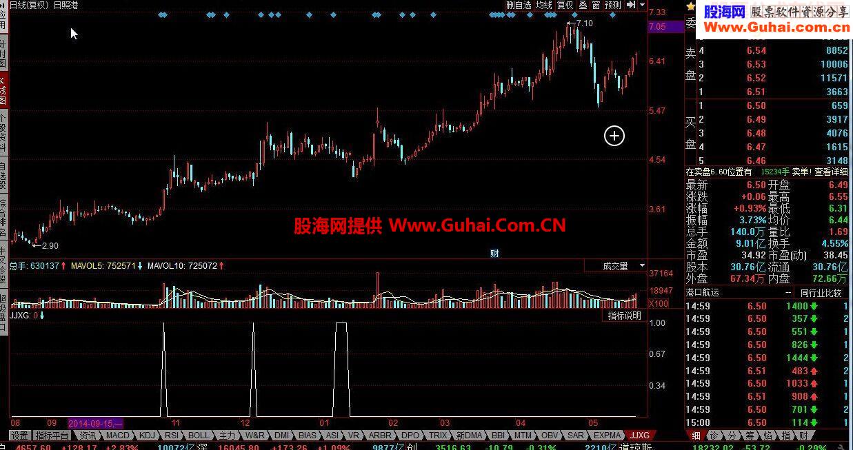 同花顺均线粘合选股指标公式