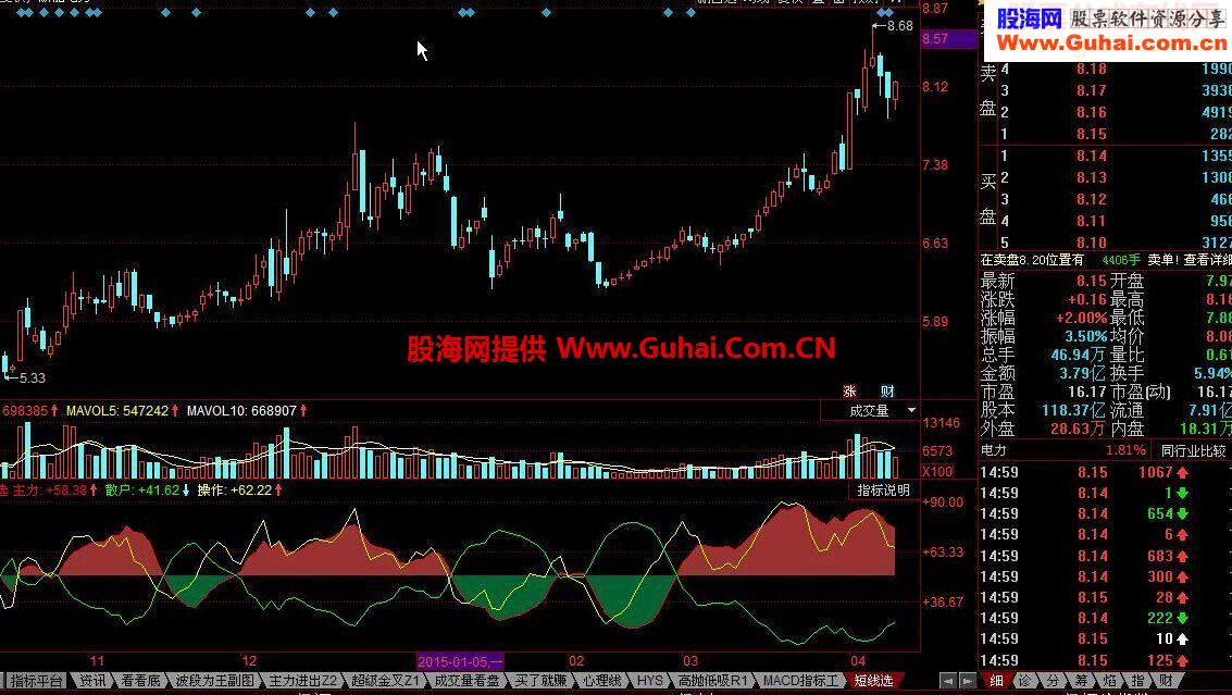 操盘线 有使用方法