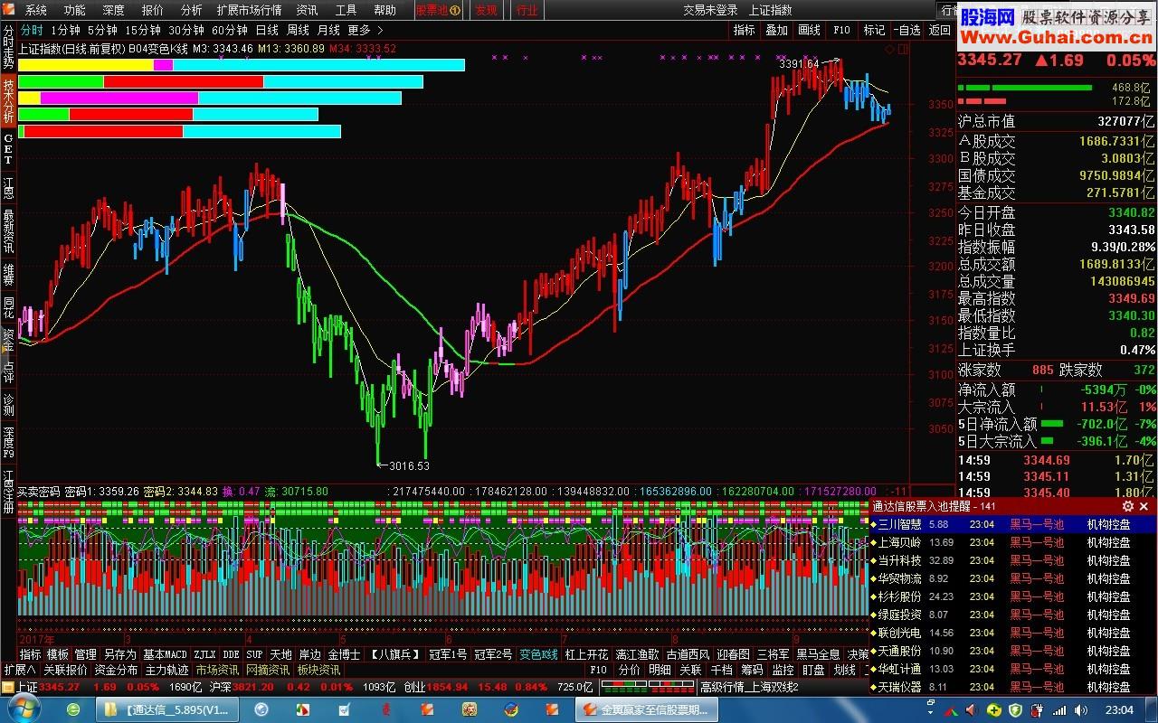 ★【通达信金融终端__5.895(V11)__公式版】★ 唐仁政