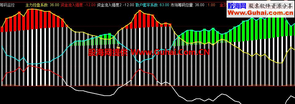 通达信筹码监控副图指标