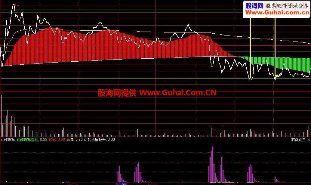 通达信主力底部吸筹+T+0绝杀指标分时主图+副图