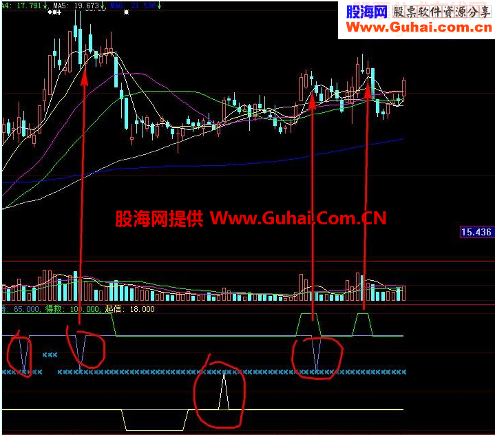 耶稣传道 牛熊通吃简简单单副图源码无未来