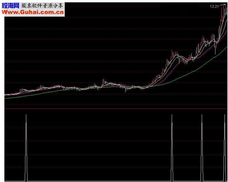 通达信单阳6天源码副图