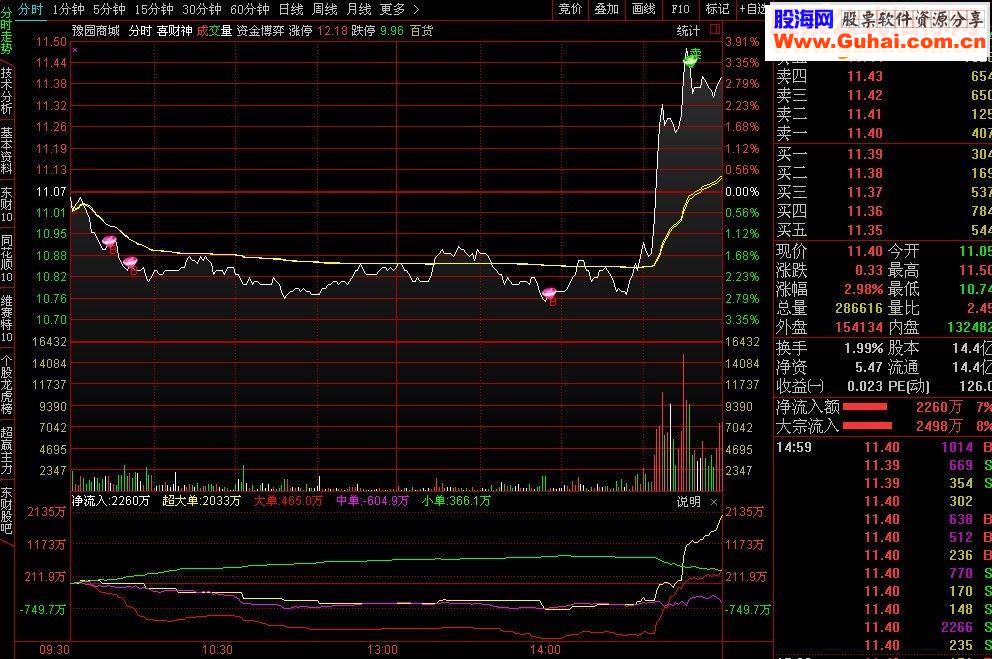 通达信K线和分时上都能显示的神器（指标加密图片）