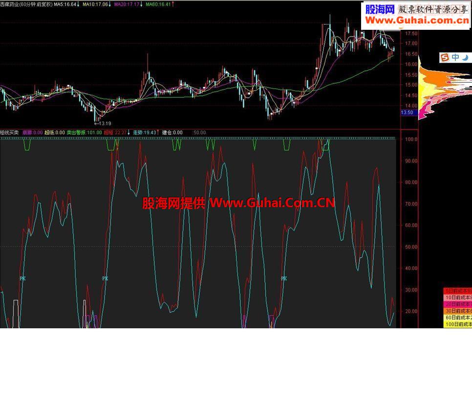 短线买卖60分钟公式最好用