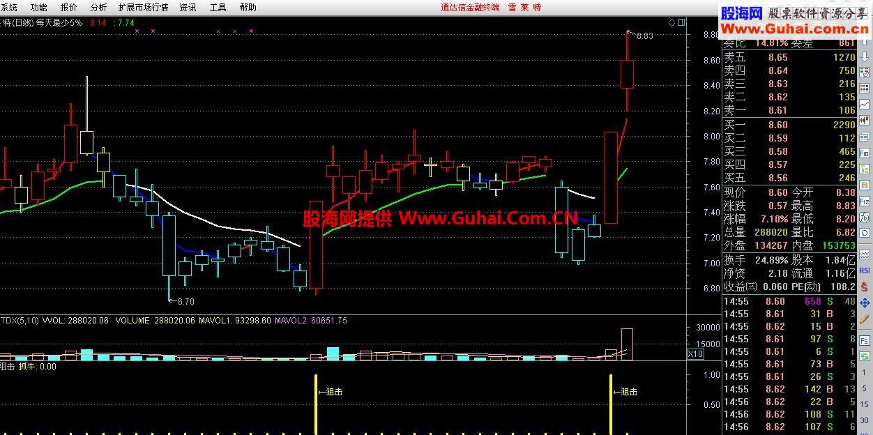 牛股阻击 高准确性和实用性的指标公式