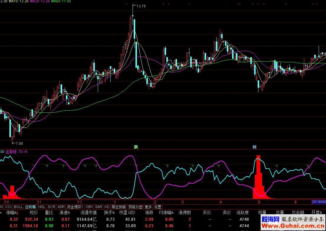 通达信抄底成功率90的指标（公式 副图 源码 K线图）