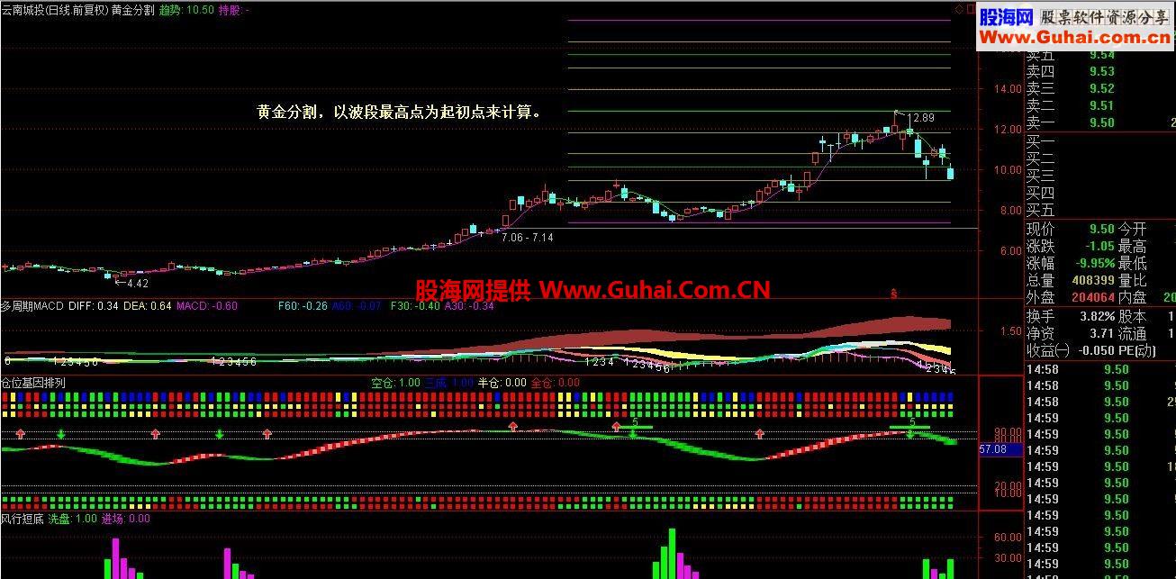 通达信黄金分割主图公式源码