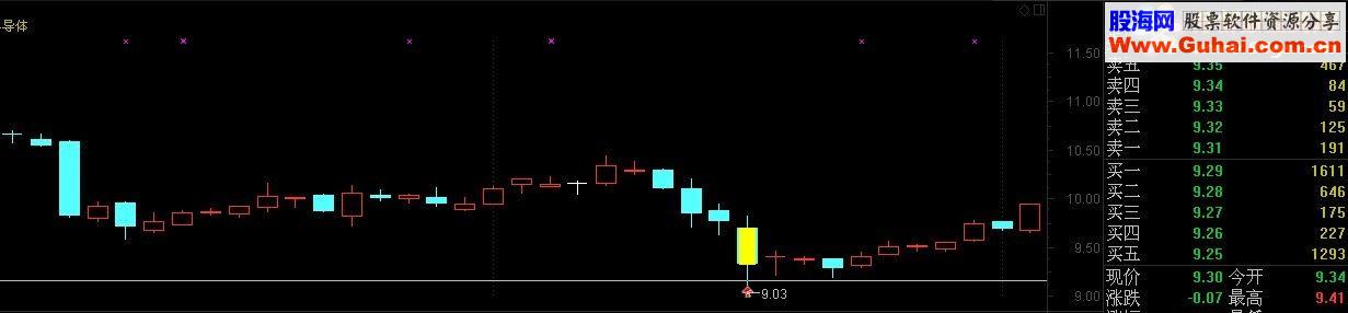 通达信双阴齐下主图 选股 源码 无未来 贴图