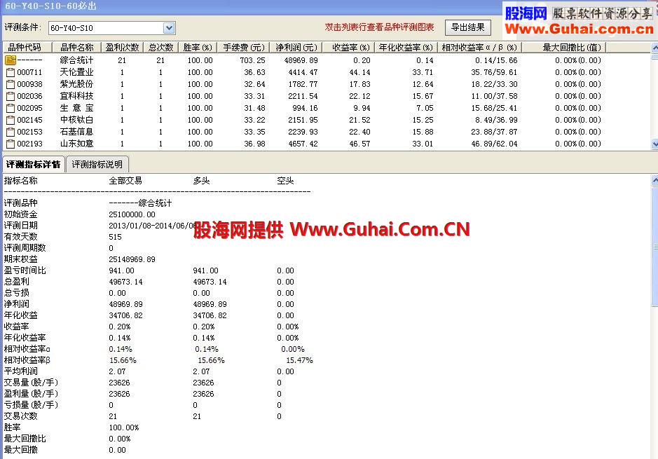 高成功率 中长线指标