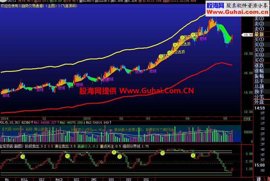 飞狐趋势交易通道公式