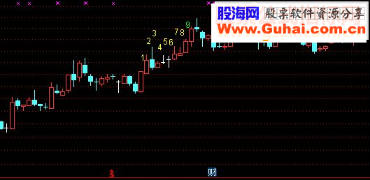 通达信手九转序源码副图