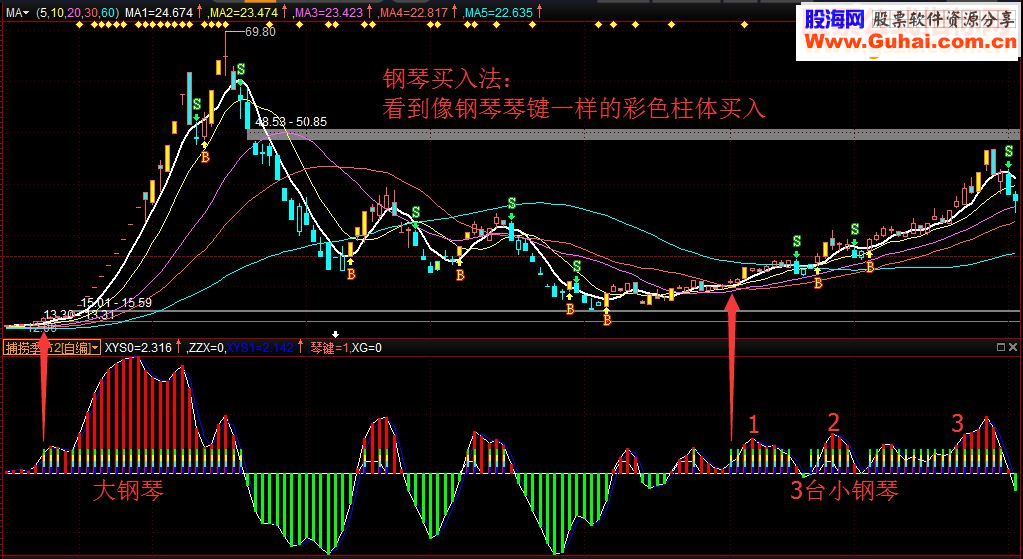 通达信捕捞季节2.0（指标 副图和益盟操盘手贴图