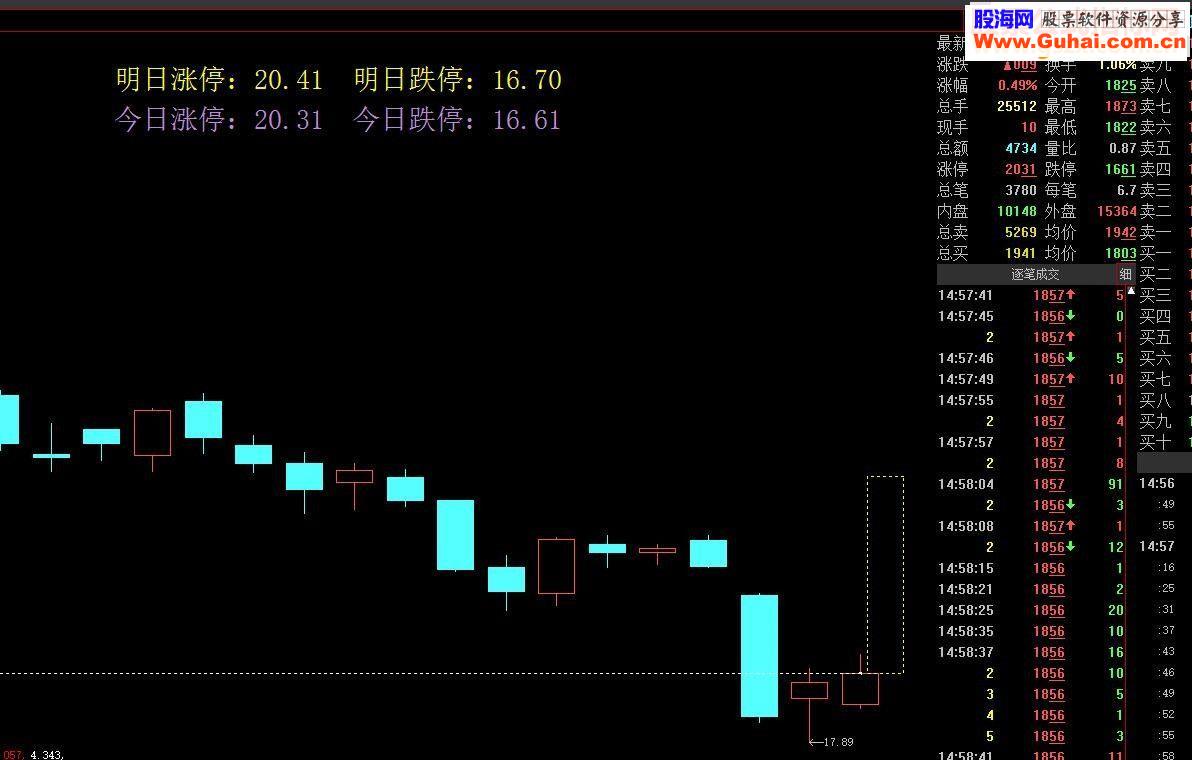 大智慧涨跌停虚拟K线（指标主图贴图）