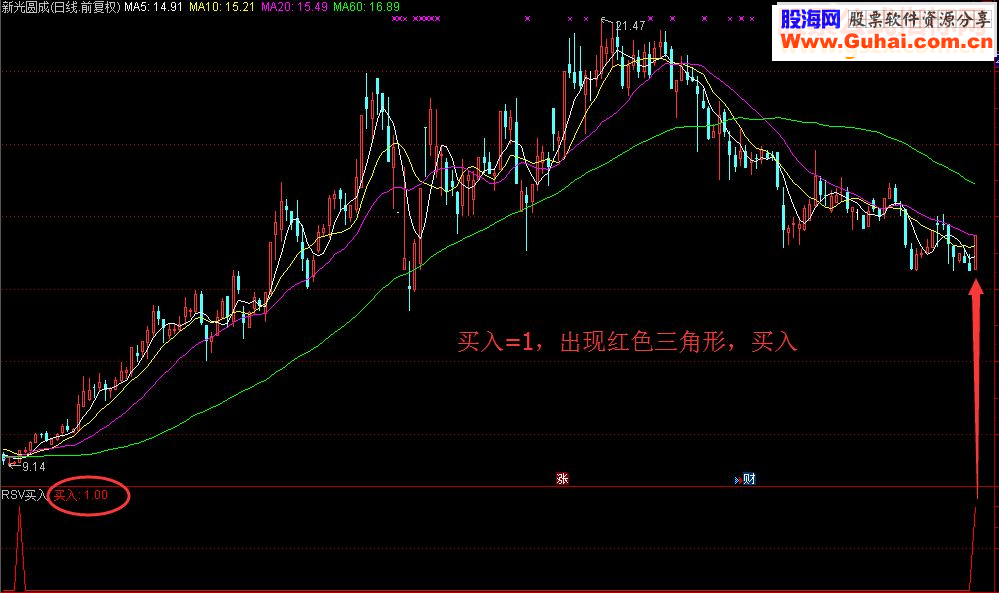 通达信RSV买入，RSV区间数字指标（指标和益盟操盘手副图贴图