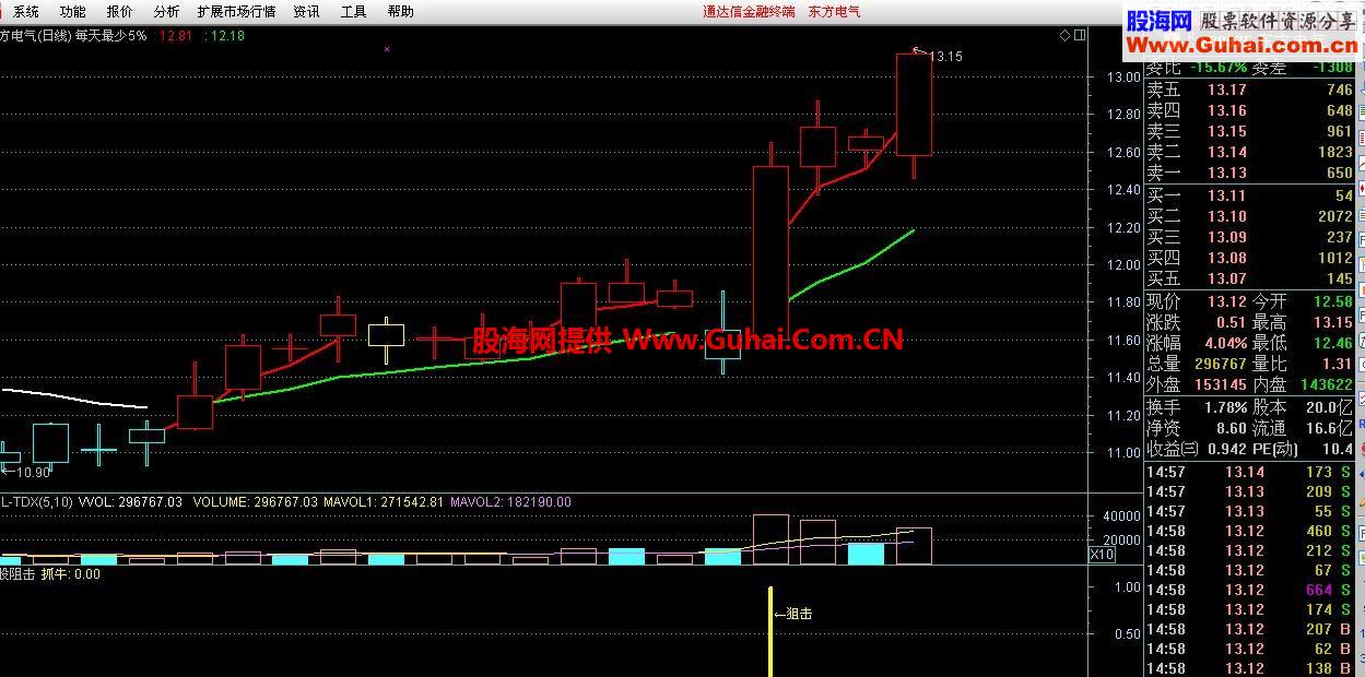 牛股阻击 高准确性和实用性的指标公式