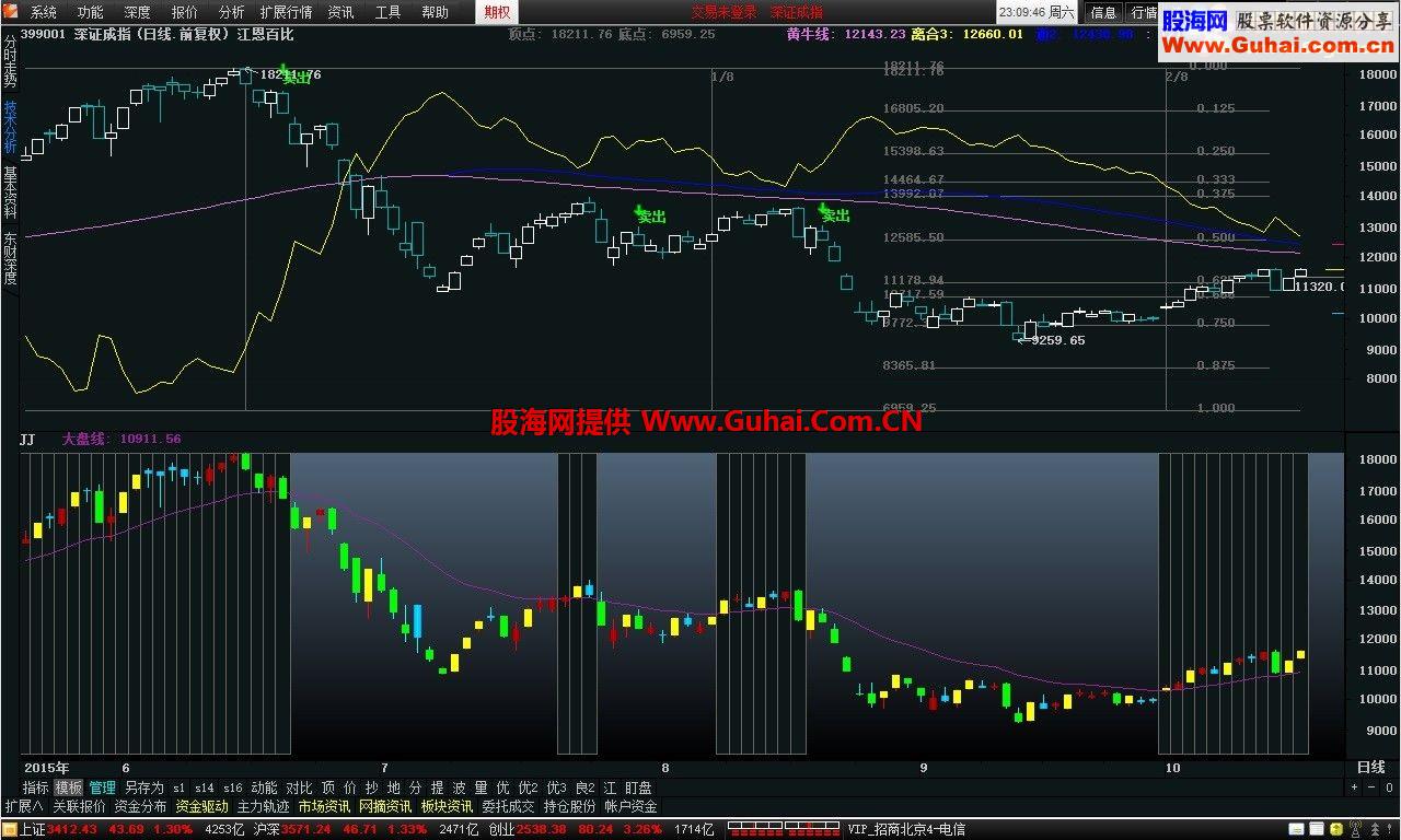 通达信指数副图监控副图公式、源码