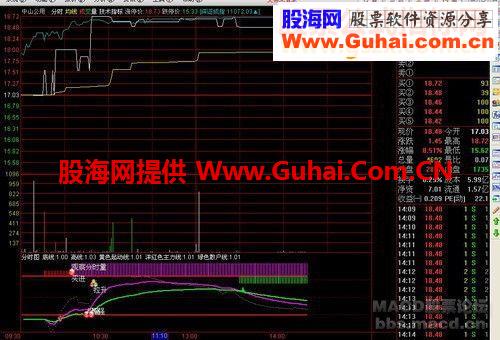 通达信奉献一个超级准的极品逃顶指标+用法+图示主图源码）