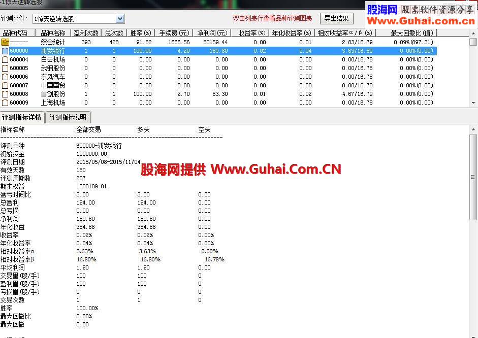 通达信惊天逆转副图/选股指标