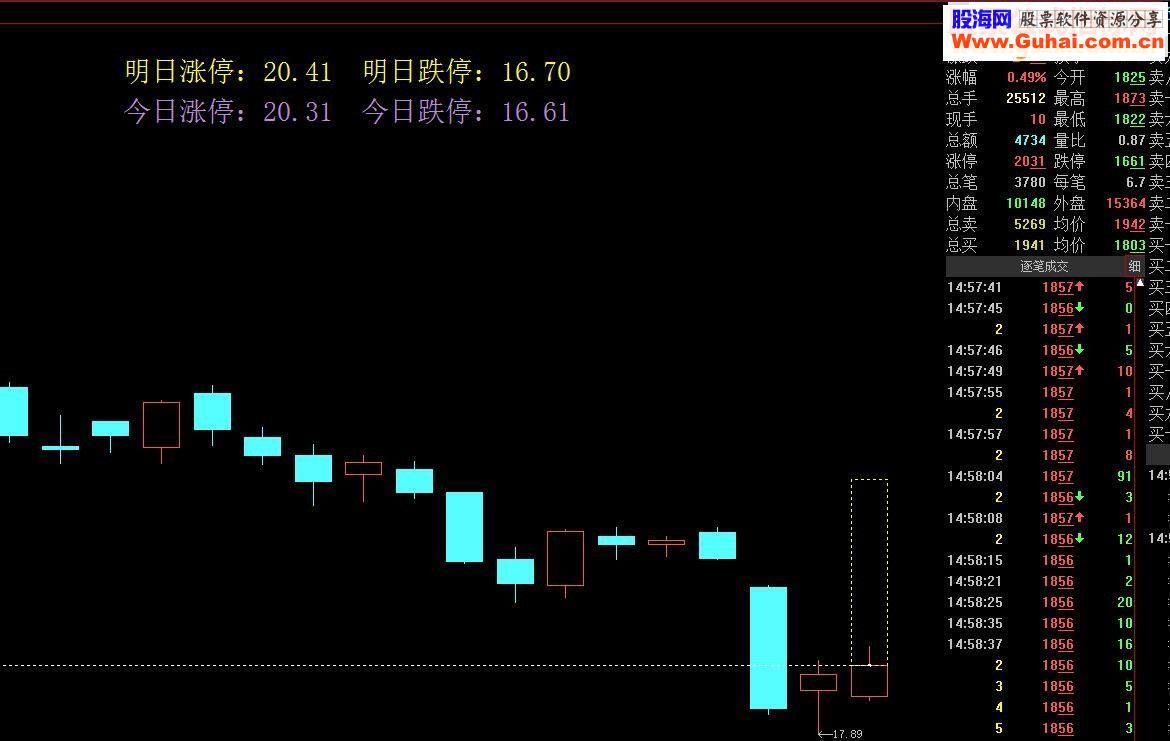 大智慧涨跌停虚拟K线（指标主图贴图）