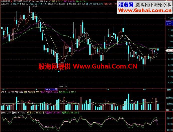 飞狐新RSI副图指标