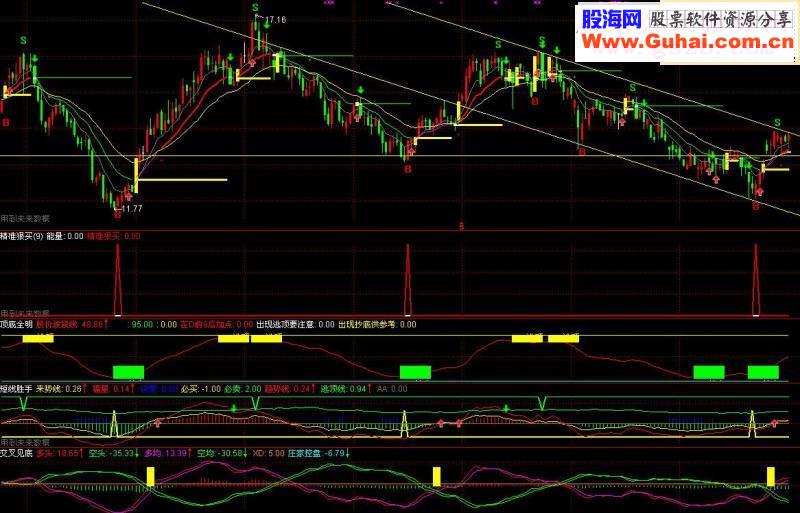 通达信超棒的副图指标--短线胜手源码
