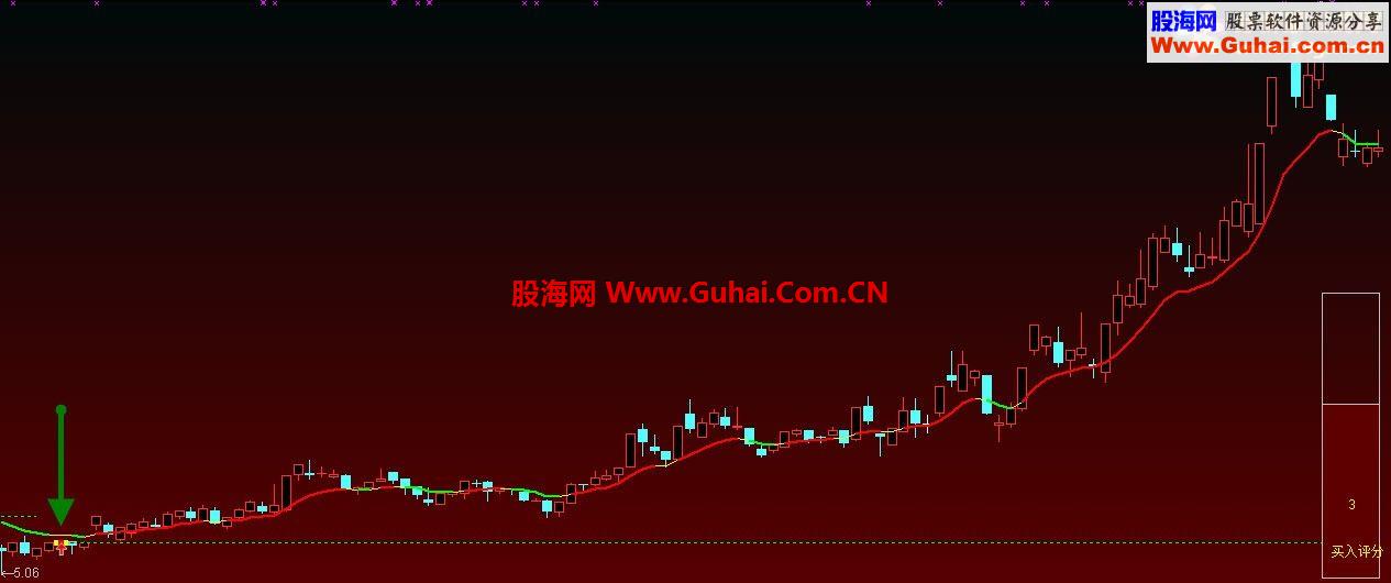【俊俊黄K主图】决策买点——首发，圣诞节快到了，祝大家节日快乐