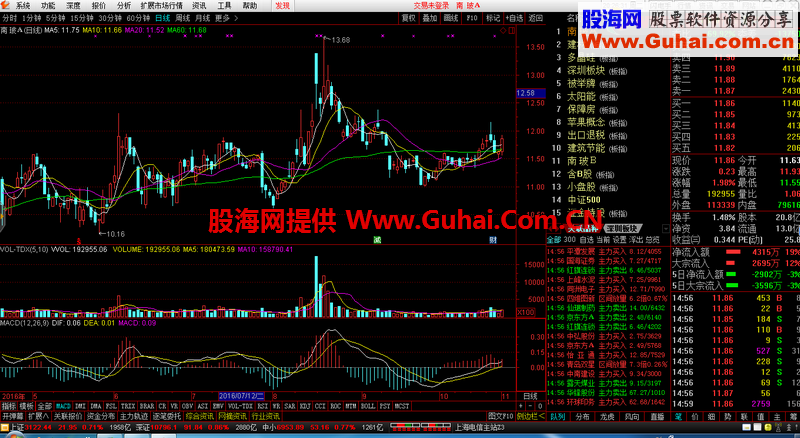 小散老师通达信11月8日主力监控+关联主程序