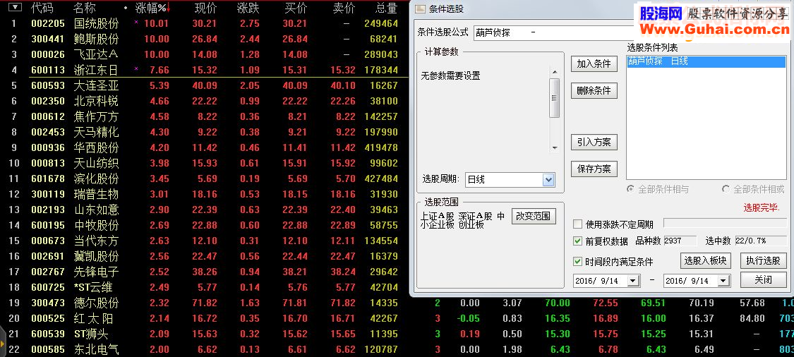 通达信葫芦侦探源码选股贴图