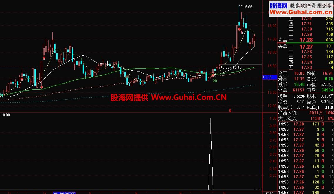 奇准无比！!谁用谁知道！！