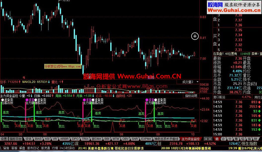 同花顺主力资金监控公式