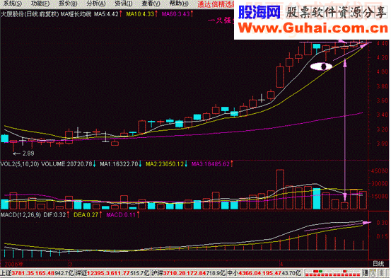 至尊老鸭头超级选股法