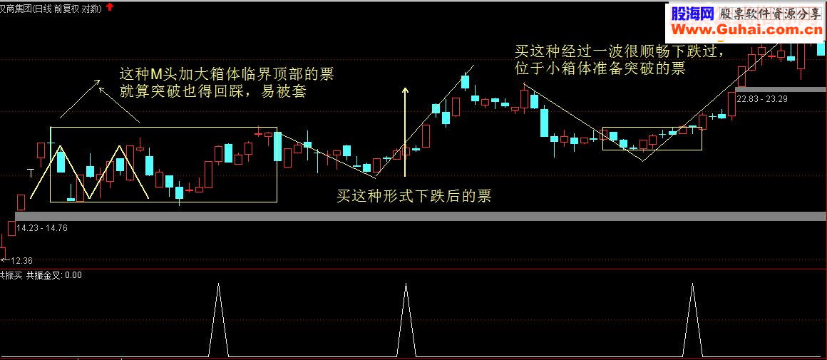 通达信共振买选股/附图指标 源码 贴图 无未来 不加密 