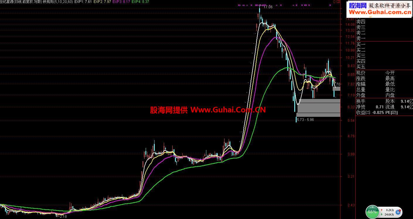 通达信股市铁规则主图指标源码贴图