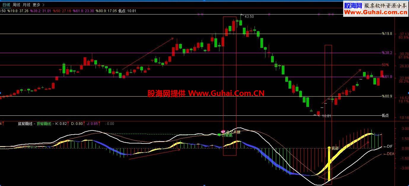 通达信MACD波段风暴2副图源码 