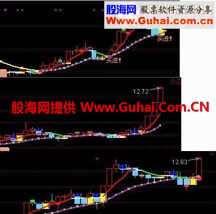 通达信黄买蓝卖 精准买卖指标公式