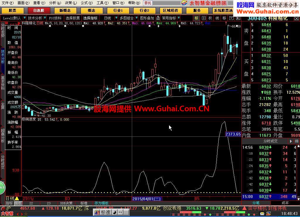 极端速度指标公式