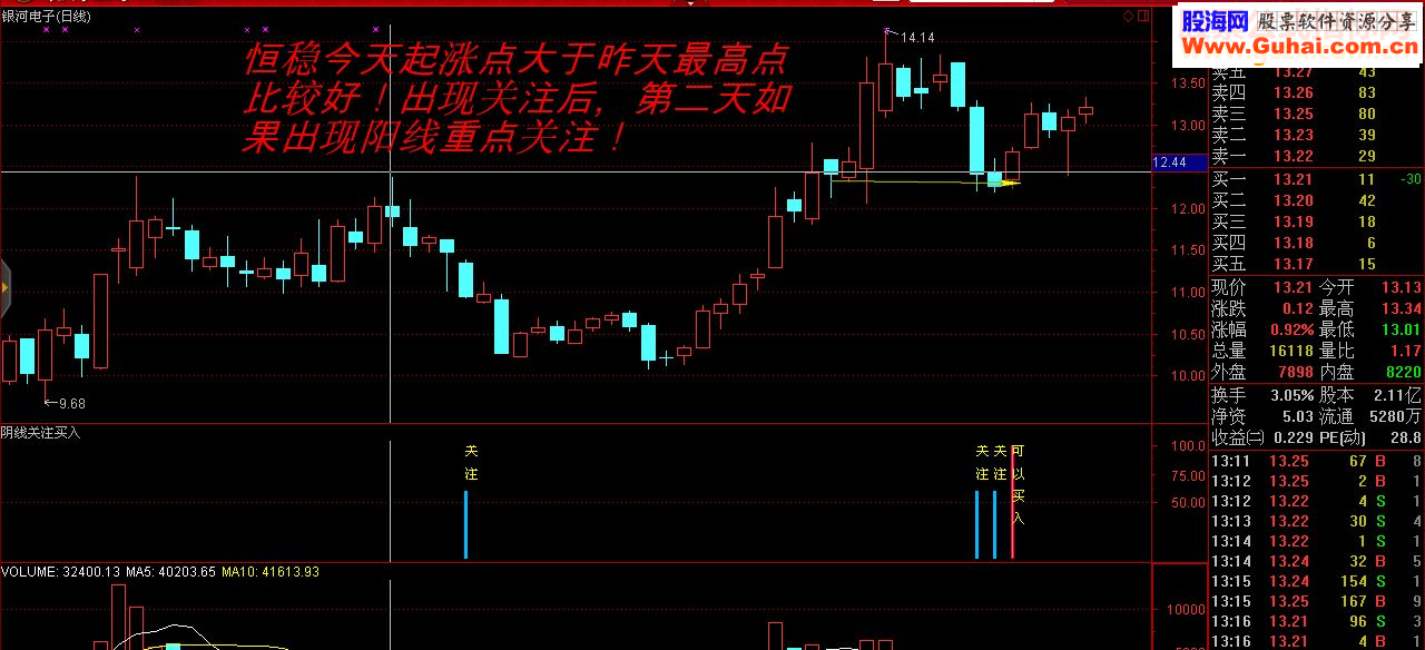 阴线买入法，我在淘宝上买的指标免费给大家，如果涉及侵权请版主及时通知