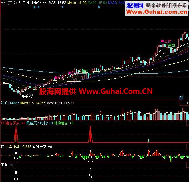 同样红抄底副图公式源码 选股 无未来