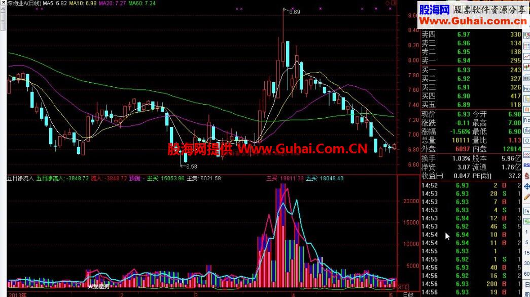 通达信五日净流入指标公式