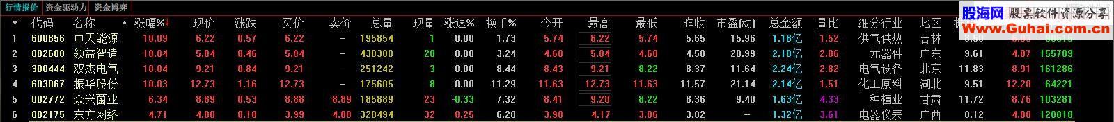 通达信优化精确选股 开盘抓涨停 十拿九稳 选股/预警 贴图