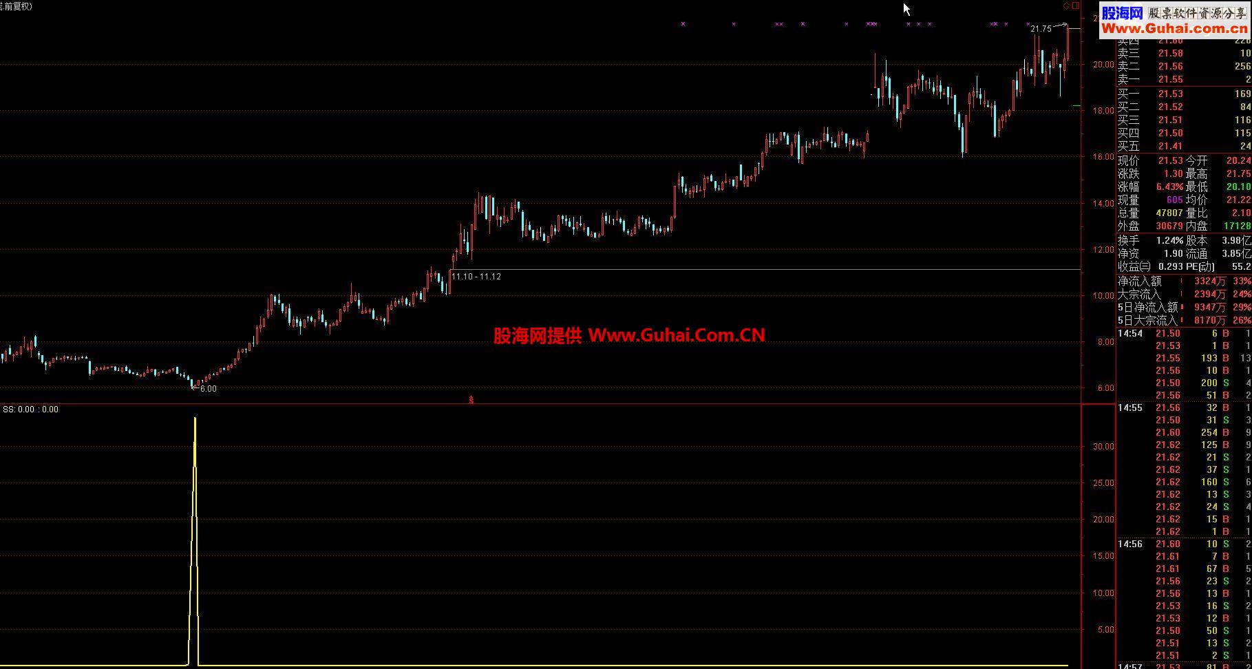 通达信精确寻底精品指标