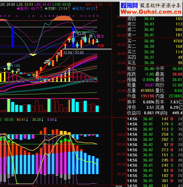 通达信主力资金监测（公开源码 副图  贴图）