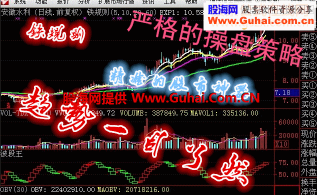 通达信股市铁规则主图指标源码贴图
