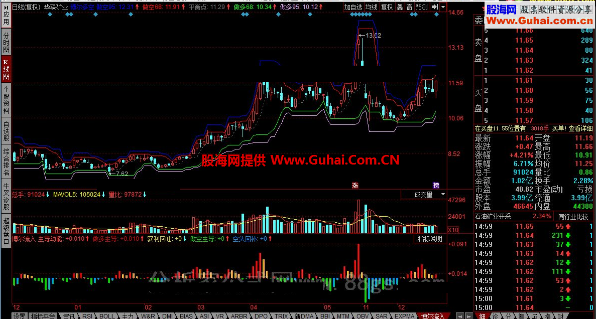 同花顺博尔流入公式