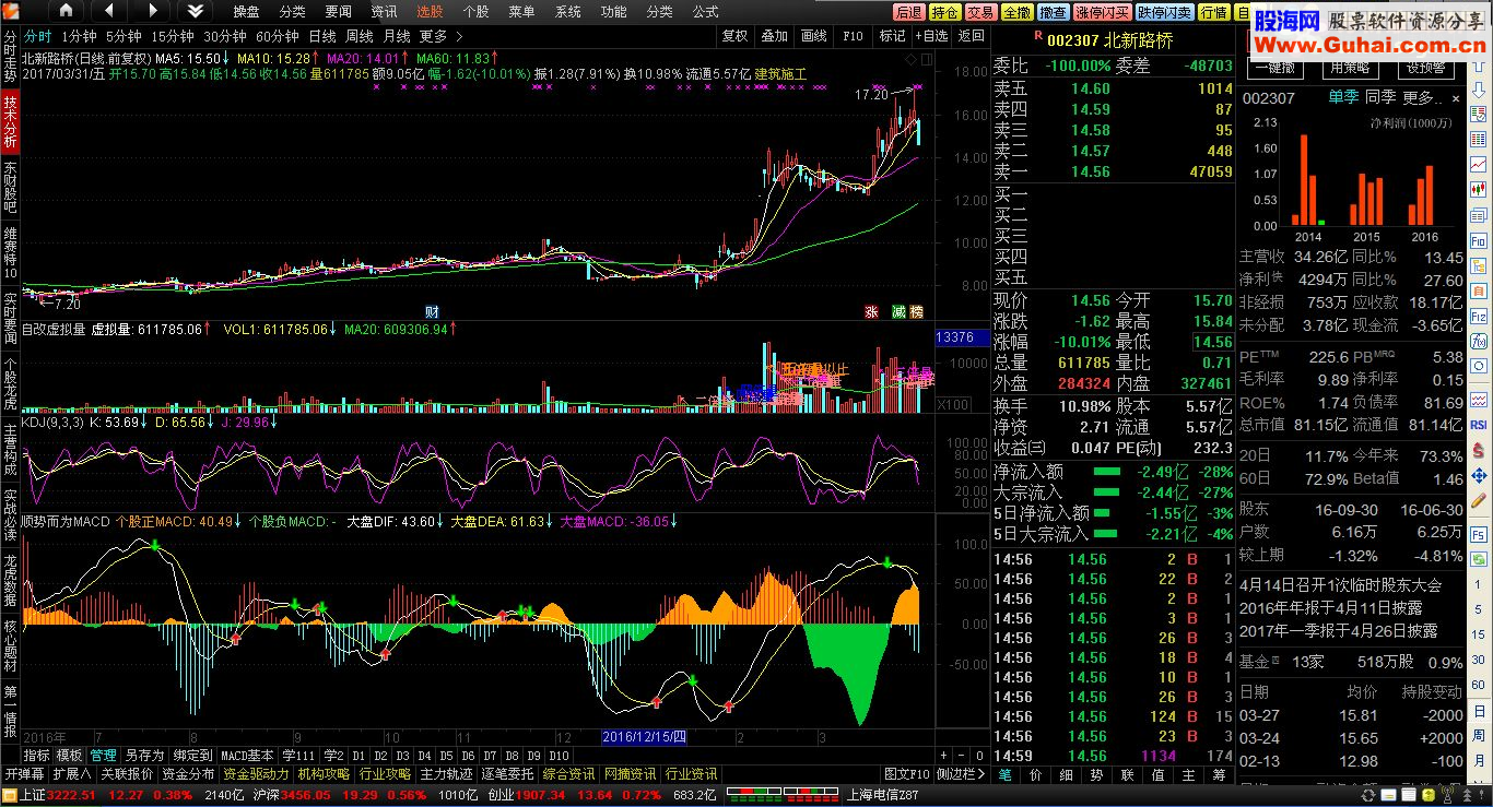通达信顺势而为MACD（指标副图贴图）